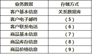 架構15下4-3.png