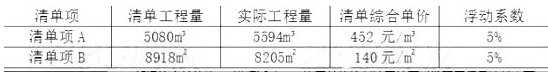 2017二建建筑實務真題