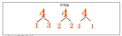 2018上半年小學數學教師資格證面試真題及答案：《分與合》板書設計