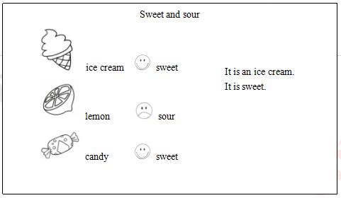 2018上半年小學英語教師資格證面試真題及答案：Sour and Sweet板書設計