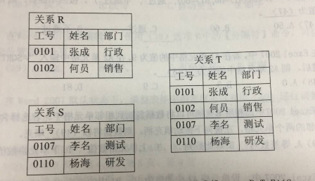 2018上半年信息處理技術員上午真題