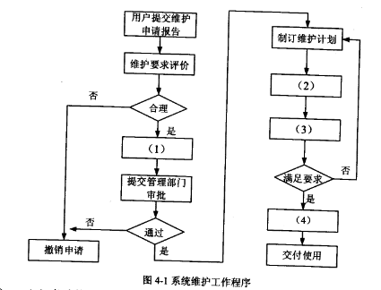 2018上半年信息系統管理工程師下午真題 2018上半年信息系統管理工程師下午真題