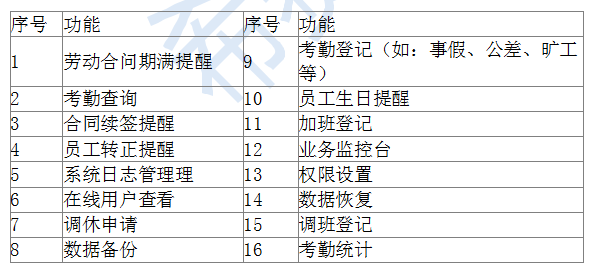 2018上半年信息系統管理工程師下午真題