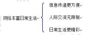 2018上半年初中政治教師資格證面試真題(第四批)板書設(shè)計(jì)2