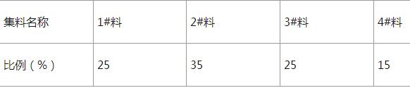 基層水泥穩定碎石混合料集料比例表