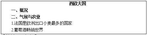 2018上半年初中地理教師資格證面試真題(第一批)板書(shū)設(shè)計(jì)3