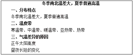 板書(shū)設(shè)計(jì)2