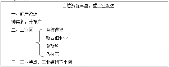 2018上半年初中地理教師資格證面試真題(第一批)板書(shū)設(shè)計(jì)1