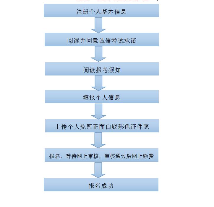 2018下半年廣西教師資格證網上報名流程圖