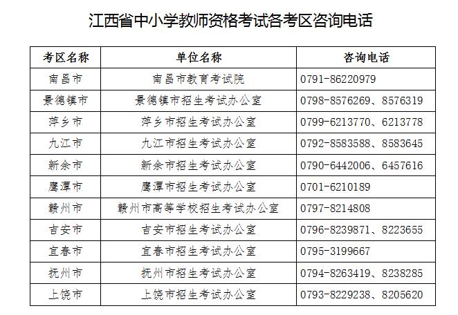 2018下半年江西教師資格證筆試各考區咨詢電話