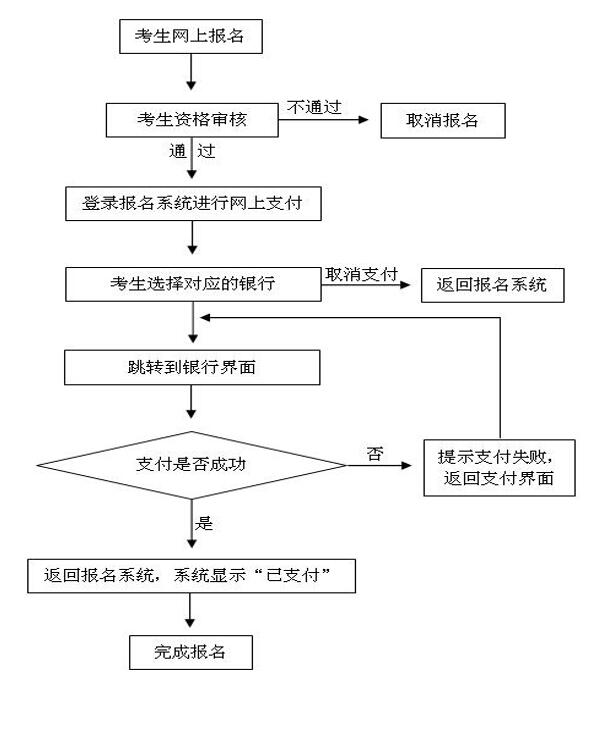 河南中小學教師資格證報名網上支付流程圖