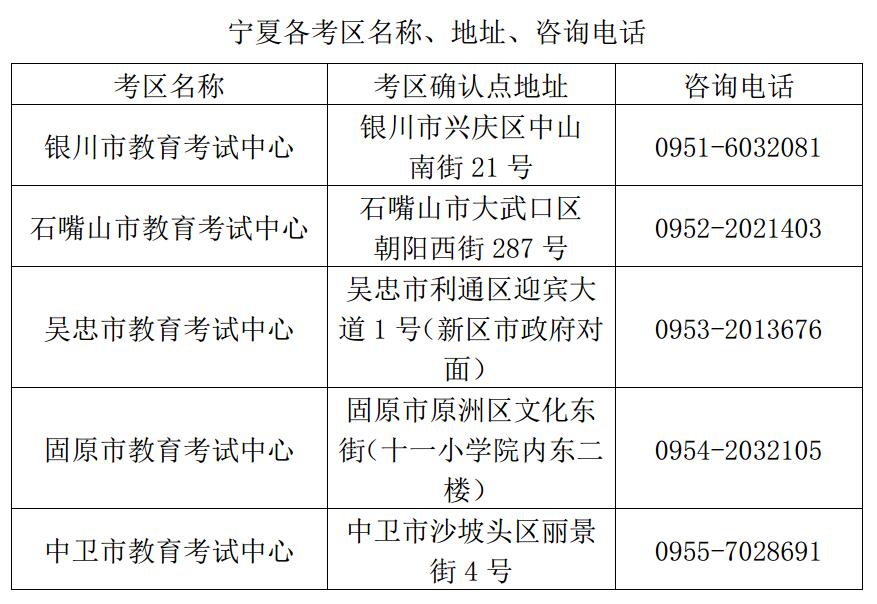 寧夏2018年下半年教師資格證報名確認點地址及電話 寧夏2018年下半年教師資格證報名確認點地址及電話