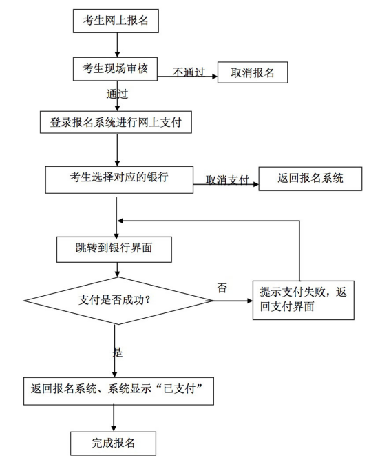 湖北2018下半年教師資格證網上報名及繳費流程圖 湖北2018下半年教師資格證網上報名及繳費流程圖