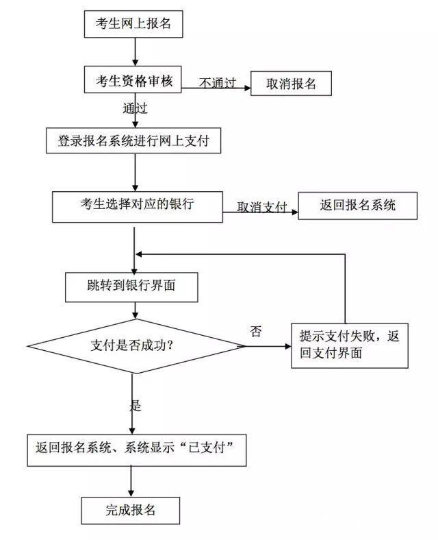 教師資格證報名網上支付流程