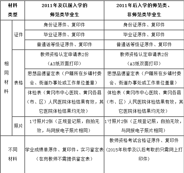 現場確認提交材料