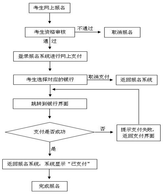 河南2018下半年教師資格證面試網上支付流程圖 河南2018下半年教師資格證面試網上支付流程圖