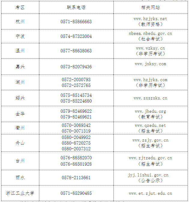 浙江2018下半年教師資格證(面試)報(bào)名聯(lián)系電話 浙江2018下半年教師資格證(面試)報(bào)名聯(lián)系電話