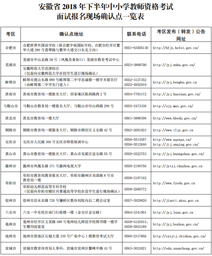 安徽2018下半年教師資格證面試現場確認點一覽表