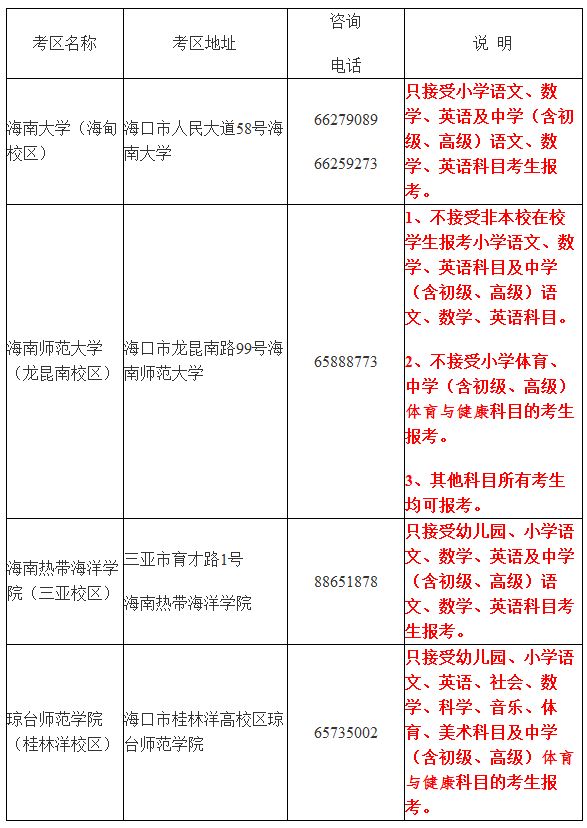 海南2018下半年教師資格證面試考區