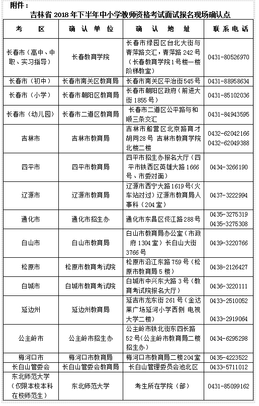 吉林2018年下半年教師資格證面試現場確認點一覽表